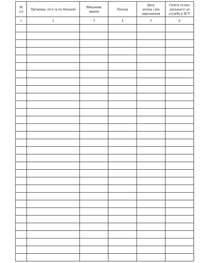 Platoon Combat Training Log, A4 | PrintTo: