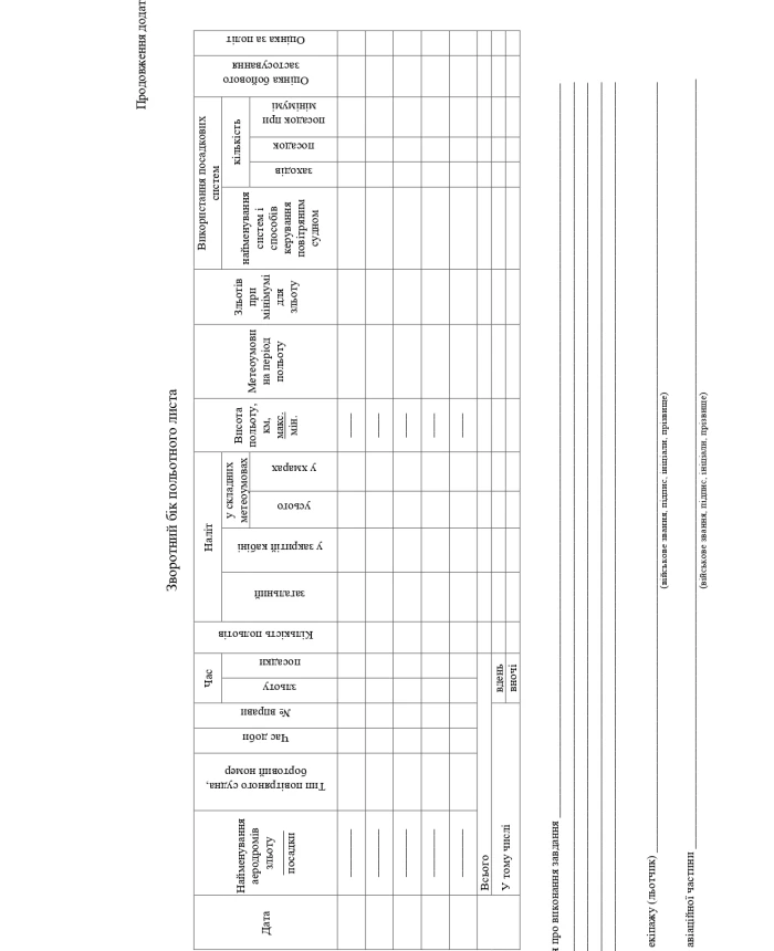 Order 2 + Appendices. On the approval of the Rules for the execution of flights of the state aviation of Ukraine | PrintTo: Order 2 + Appendices. On the approval of the Rules for the execution of flights of the state aviation of Ukraine | PrintTo:
