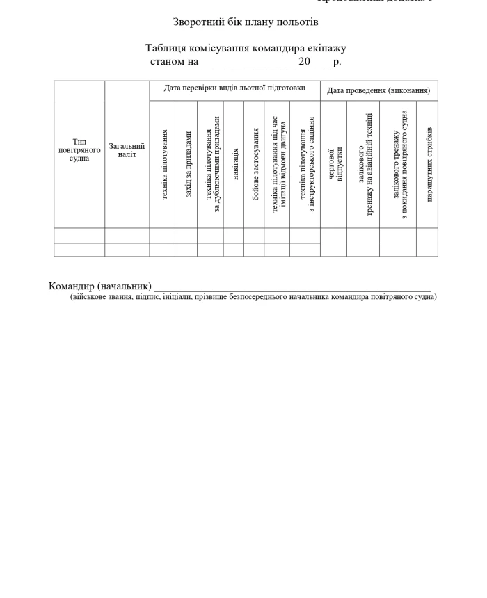 Order 2 + Appendices. On the approval of the Rules for the execution of flights of the state aviation of Ukraine | PrintTo: Order 2 + Appendices. On the approval of the Rules for the execution of flights of the state aviation of Ukraine | PrintTo: