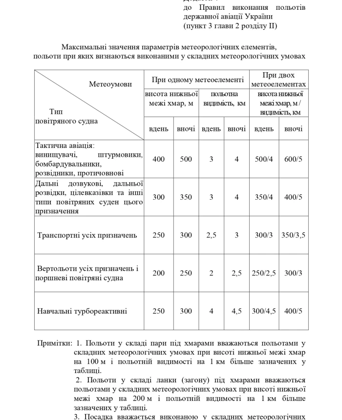 Order 2 + Appendices. On the approval of the Rules for the execution of flights of the state aviation of Ukraine | PrintTo: Order 2 + Appendices. On the approval of the Rules for the execution of flights of the state aviation of Ukraine | PrintTo: