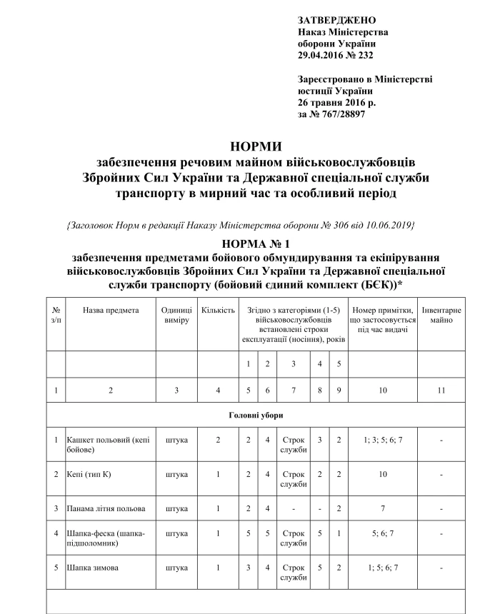 Order 232. On material support of servicemen of the Armed Forces of Ukraine and the State Special Transport Service | PrintTo: Order 232. On material support of servicemen of the Armed Forces of Ukraine and the State Special Transport Service | PrintTo: