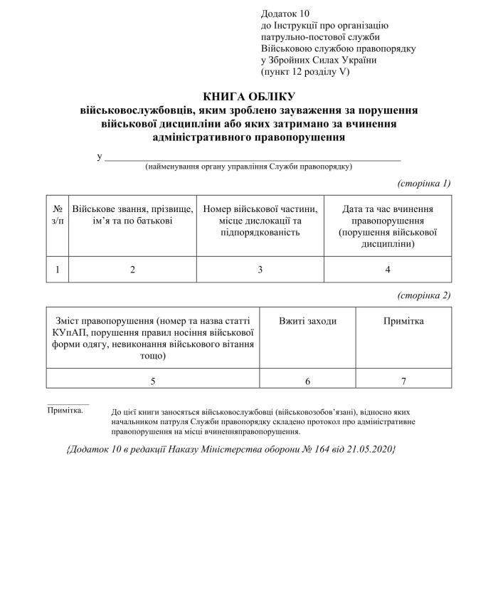 Order 515 + Appendices. On the approval of the Instructions on the organization of the patrol service by the Military Service of Law and Order in the Armed Forces of Ukraine | PrintTo: Order 515 + Appendices. On the approval of the Instructions on the organization of the patrol service by the Military Service of Law and Order in the Armed Forces of Ukraine | PrintTo: