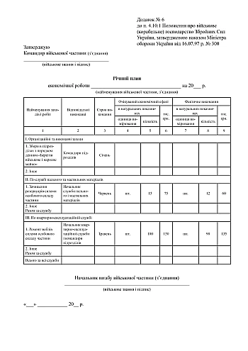 Order 300. On approval of the Regulation on military (ship) management of the Armed Forces of Ukraine | PrintTo: Order 300. On approval of the Regulation on military (ship) management of the Armed Forces of Ukraine на Printto.ua