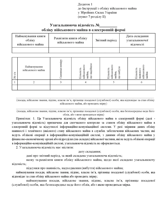 Order 440 + Appendices. On the approval of the Instructions for accounting for military property in the Armed Forces of Ukraine | PrintTo: Order 440 + Appendices. On the approval of the Instructions for accounting for military property in the Armed Forces of Ukraine | PrintTo: