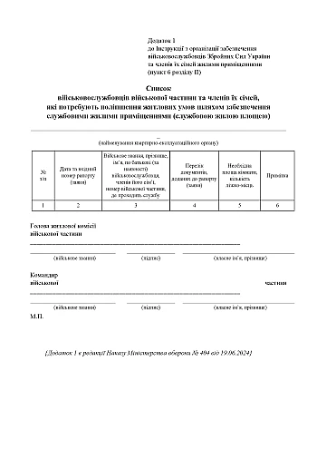On approval of the Instruction on organizing the provision of residential premises to military personnel of the Armed Forces of Ukraine and their family members | PrintTo: Про затвердження Інструкції з організації забезпечення військовослужбовців Збройних Сил України та членів їх сімей жилими приміщеннями на Printto.ua
