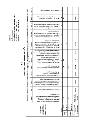 Order 402 + Attachments. On the approval of the Regulation on military medical examination in the Armed Forces of Ukraine | PrintTo: Order 402 + Attachments. On the approval of the Regulation on military medical examination in the Armed Forces of Ukraine на Printto.ua