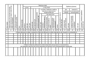 Book of records of losses of military property на Printto.ua