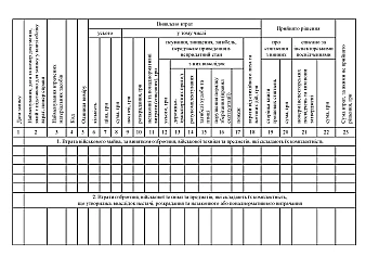 Book of records of losses of military property на Printto.ua