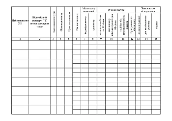 Book of consolidated accounting of spare parts of tools and accessories | PrintTo: Книга зведеного обліку запасних частин інструменту і приладдя, стара ред. на Printto.ua