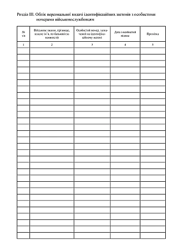 Accounting book of identification tokens with personal numbers of servicemen | PrintTo: Книга учета идентификационных жетонов с личными номерами военнослужащих на Printto.ua