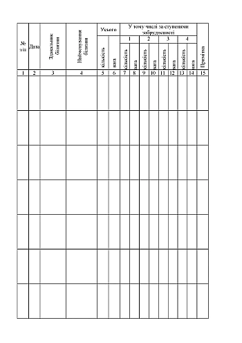 Accounting book of laundry accepted for washing | PrintTo: Книга обліку білизни прийнятої для прання, стара ред. на Printto.ua