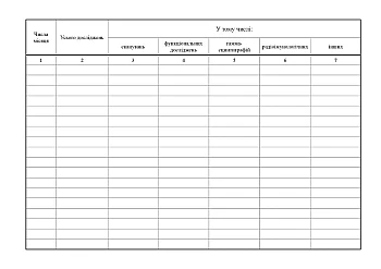 Diary of accounting for the work of the office (department) of radioisotope diagnostics на Printto.ua