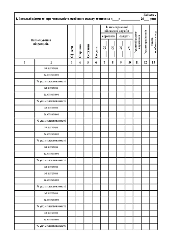 Book of permanent and position accounting of personnel | PrintTo: Книга штатно-посадового обліку особового складу, портретна орієнтація на Printto.ua