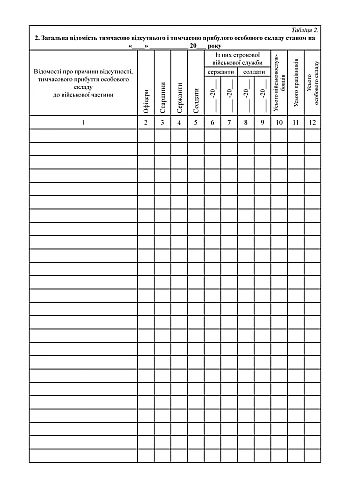 Book of permanent and position accounting of personnel | PrintTo: Книга штатно-посадового обліку особового складу, портретна орієнтація на Printto.ua