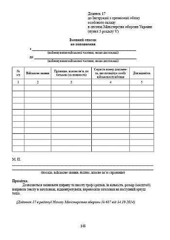 Order 280 + Appendices. On the approval of the Instruction on the organization of personnel accounting in the system of the Ministry of Defense of Ukraine | PrintTo: Приказ 280+ Приложения. Об утверждении Инструкции по организации учета личного состава в системе Министерства обороны Украины на Printto.ua