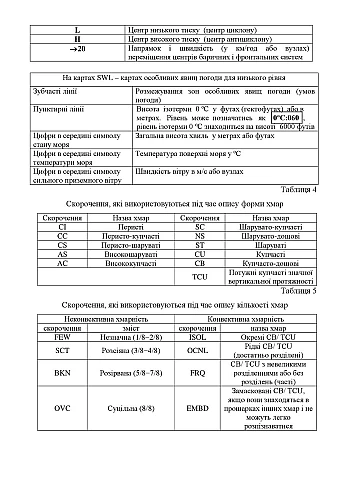 Order 516 + Appendices. On the approval of the Rules for meteorological support of flights of the state aviation of Ukraine на Printto.ua