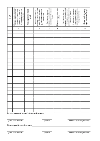 Record book of servicemen and members of their families who need to improve housing conditions by providing residential premises for permanent residence | PrintTo: Книга учета военнослужащих и членов их семей, нуждающихся в улучшении жилищных условий путем предоставления жилых помещений для постоянного проживания на Printto.ua