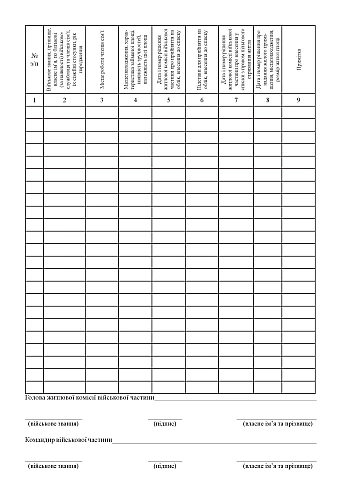 The record book of servicemen who need to improve living conditions by providing official living quarters | PrintTo: The record book of servicemen who need to improve living conditions by providing official living quarters на Printto.ua