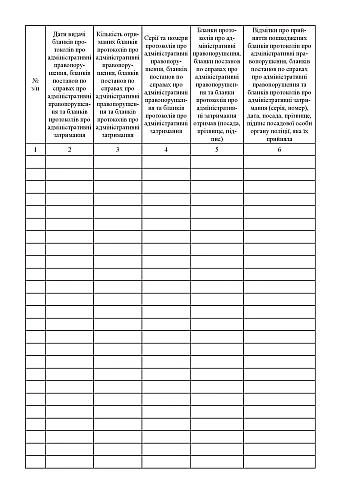 Journal of issuance of forms of protocols on administrative offenses, forms of resolutions in cases on administrative offenses and forms of protocols on administrative detention | PrintTo: Журнал видачі бланків протоколів про адміністративні правопорушення, бланків постанов по справах про адміністративні правопорушення та бланків протоколів про адміністративні затримання на Printto.ua