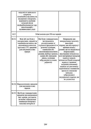 Order No. 4. On the approval of the Instructions for the categorization of missile and artillery weapons | PrintTo: Наказ № 4. Про затвердження Інструкції з категорування ракетно-артилерійського озброєння на Printto.ua