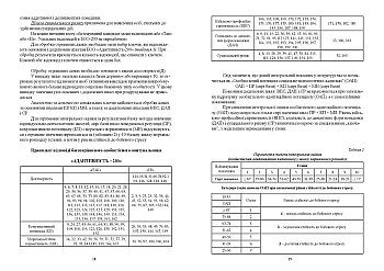 Methodological recommendations for the organization of psychological study of servicemen called up for mobilization in training centers (units) of the armed forces of Ukraine | PrintTo: Methodological recommendations for the organization of psychological study of servicemen called up for mobilization in training centers (units) of the armed forces of Ukraine на Printto.ua