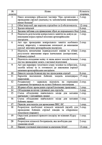 Наказ 160. Курс стрільб зі стрілецької зброї і бойових машин КРП 03.032.056 – 2018 (01) на Printto.ua