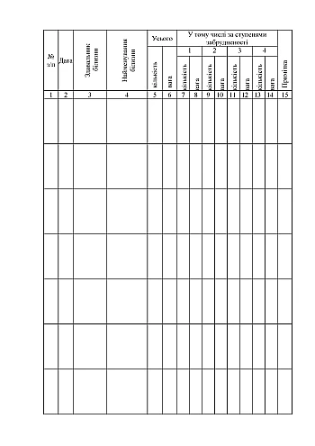 Accounting book of laundry accepted for washing | PrintTo: Книга обліку білизни прийнятої для прання, стара ред. на Printto.ua