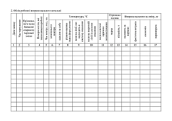 Accounting book for boiler room equipment, work and fuel consumption на Printto.ua