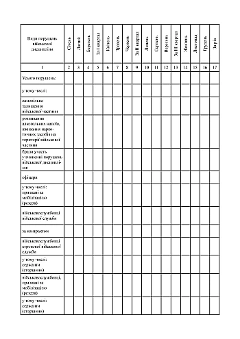 Journal of violations of military discipline committed by servicemen, portrait orientation | PrintTo: Журнал обліку порушень військової дисципліни, вчинених військовослужбовцями, портретна орієнтація на Printto.ua