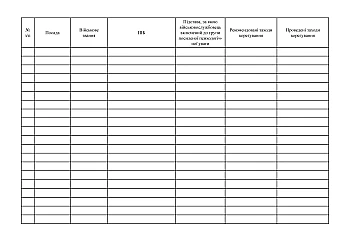 List of the group of increased psychological attention of the military unit | PrintTo: Список групи посиленої психологічної уваги військової частини на Printto.ua