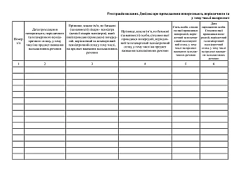 Journal of registration of issued Certificates of completion of preliminary, periodic and extraordinary psychiatric examinations, including for the use of psychoactive substances на Printto.ua