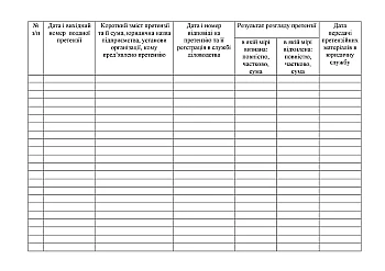 Journal of accounting of claims submitted to military base | PrintTo: Журнал обліку претензій пред’явлених ВЧ на Printto.ua