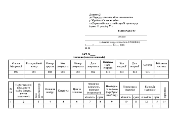 Depreciation act (withdrawal of balances) на Printto.ua