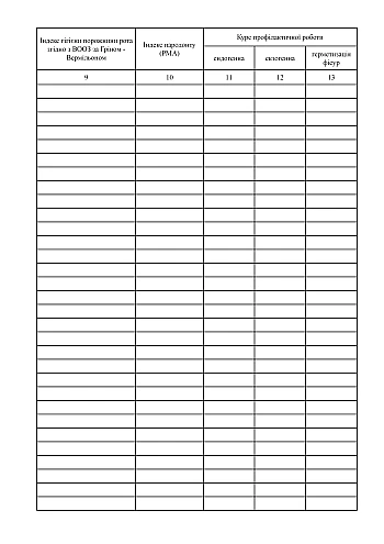 Journal of preventive work of a dentist | PrintTo: Журнал обліку профілактичної роботи лікаря-стоматолога на Printto.ua