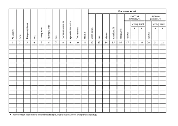 Journal of preliminary assessment of quality indicators of wheat grain samples taken from the fields of commodity producers | PrintTo: Журнал попередньої оцінки показників якості зразків зерна пшениці, відібраних на полях товаровиробників на Printto.ua