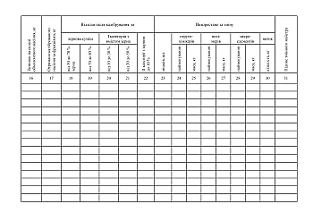 Журнал сменного мастера цеха обмолота и калибровки кукурузы на Printto.ua