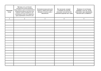 Journal of registration of facts of detection (report) of domestic violence and gender-based violence | PrintTo: Журнал реєстрації фактів виявлення (звернення) про вчинення домашнього насильства та насильства за ознакою статі, дод. 6 на Printto.ua