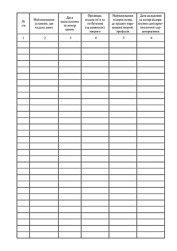 Sanitary and hygienic characteristics registration journal | PrintTo: Sanitary and hygienic characteristics registration journal на Printto.ua
