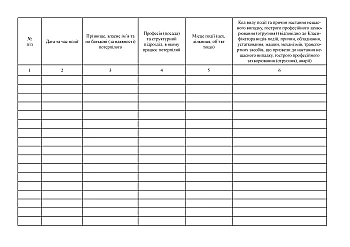 Register of persons who suffered from accidents (acute occupational diseases (poisonings) at work) | PrintTo: Register of persons who suffered from accidents (acute occupational diseases (poisonings) at work) на Printto.ua