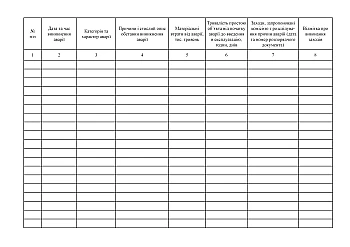 Accident log | PrintTo: Журнал реєстрації аварій на Printto.ua