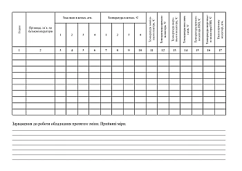 Boiler operator's watch log | PrintTo: Вахтовий журнал оператора котельні на Printto.ua
