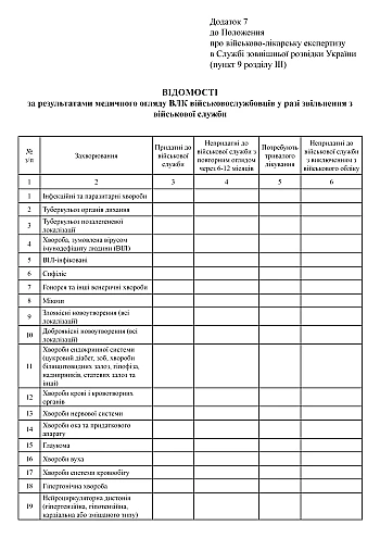 Information on the results of the medical examination of military personnel in the event of discharge from military service на Printto.ua