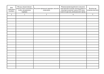 Journal of checks on the status of military records, order 1487 | PrintTo: Журнал учета проверок состояния воинского учета, приказ 1487 на Printto.ua
