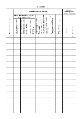 The standard form used to account for income and expenses by individuals who are entrepreneurs and single tax payers in the third group and who are value added tax payers. на Printto.ua