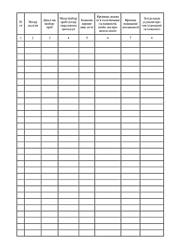 Hydrogen sulphide content monitoring log | PrintTo: Hydrogen sulphide content monitoring log на Printto.ua
