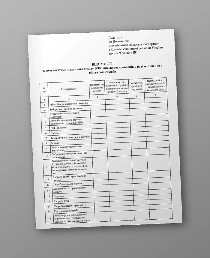 Information on the results of the medical examination of military personnel in the event of discharge from military service | PrintTo: